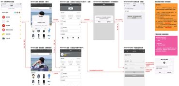 小程序登录注册体系设计 打造流畅用户体验与安全并重的图文指南